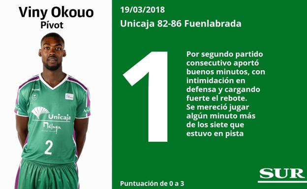 Estas son las puntuaciones uno a uno de los jugadores del Unicaja en el partido ante el Fuenlabrada