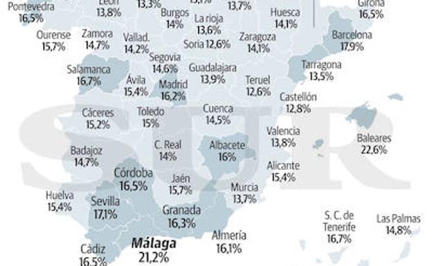 Esfuerzo financiero para la compra de vivienda, evolución del valor medio de la vivienda y valor de la vivienda en Andalucía.