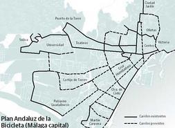 La red de carriles bici se atasca en Málaga por las discrepancias entre Junta y Ayuntamiento