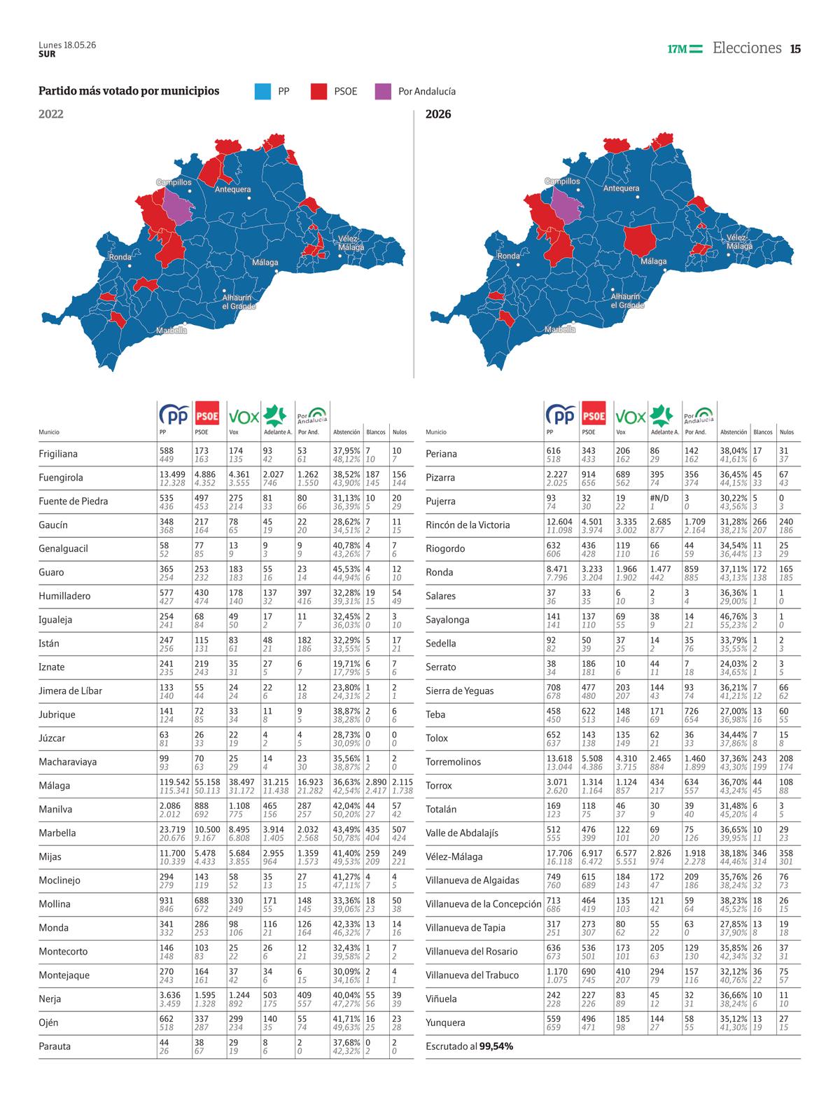 Página 15