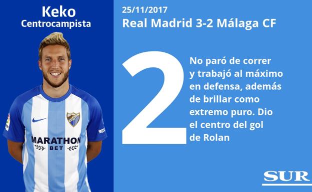 Puntuaciones uno a uno de los jugadores del Málaga ante el Real Madrid