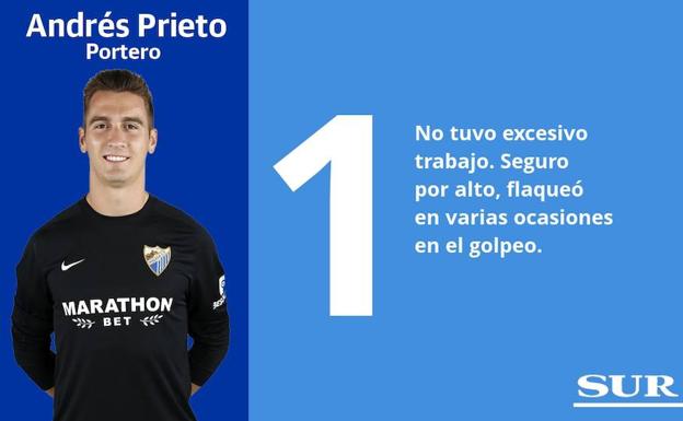 Puntuaciones uno a uno de los jugadores del Málaga ante el Numancia