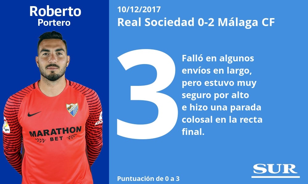 Puntuaciones uno a uno de los jugadores del Málaga ante la Real Sociedad