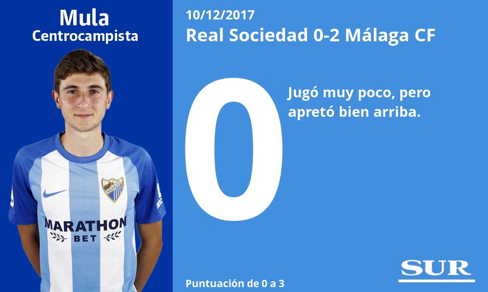 Puntuaciones uno a uno de los jugadores del Málaga ante la Real Sociedad