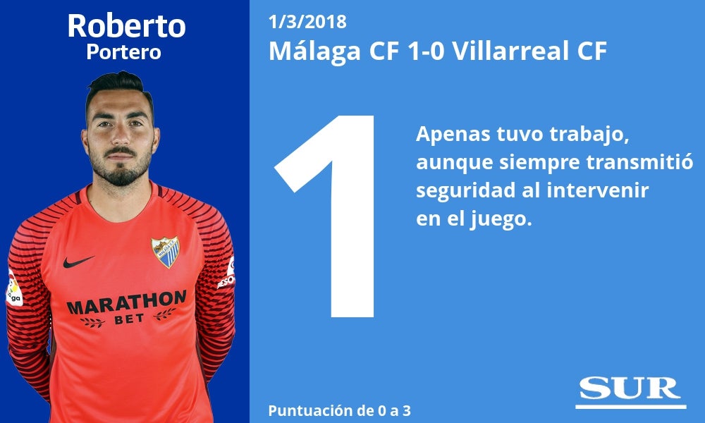 Puntuaciones de los jugadores del Málaga ante el Villarreal