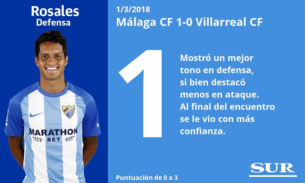 Puntuaciones a los jugadores del Málaga tras ganar al Villarreal