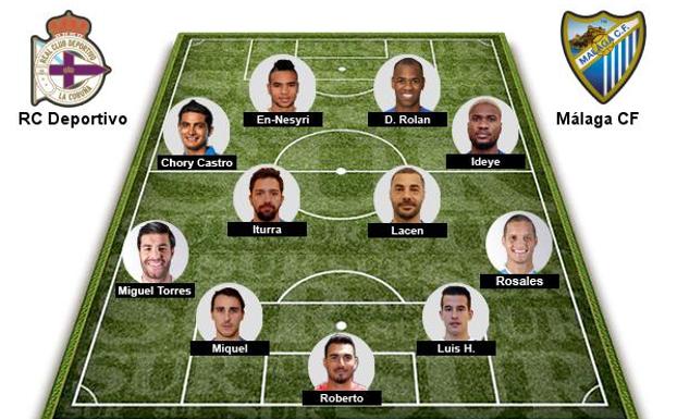 El Málaga repite alineación por tercera jornada seguida