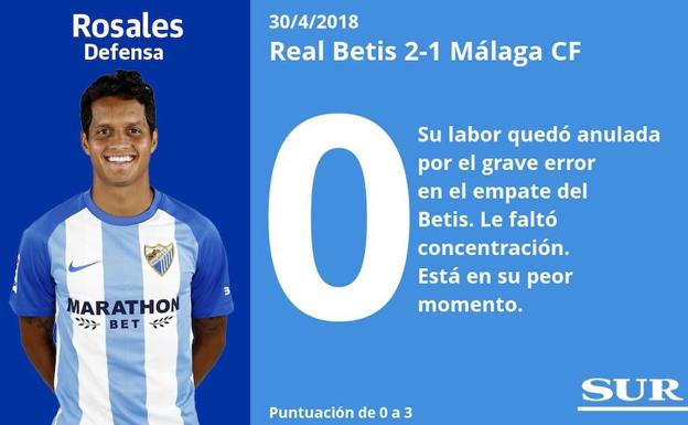 Puntuaciones a los blanquiazules en el Betis-Málaga