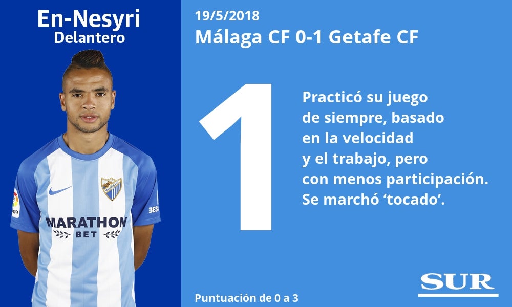 Valoraciones del Málaga, uno a uno, tras perder con el Getafe