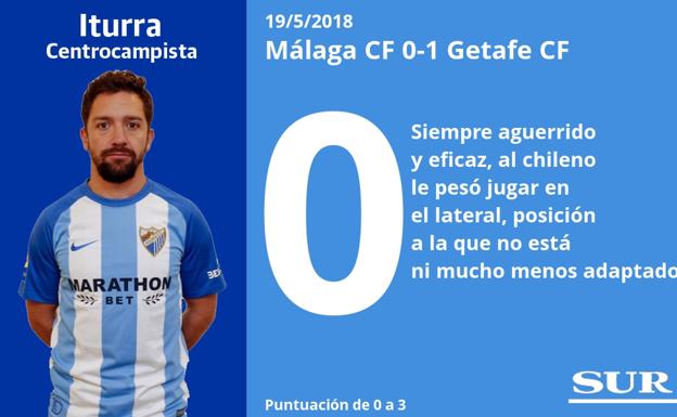 Análisis, uno a uno, de los jugadores del Málaga tras perder con el Getafe