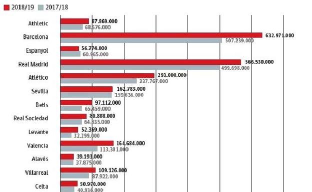 El Málaga, el más fuerte en el tope salarial de Segunda