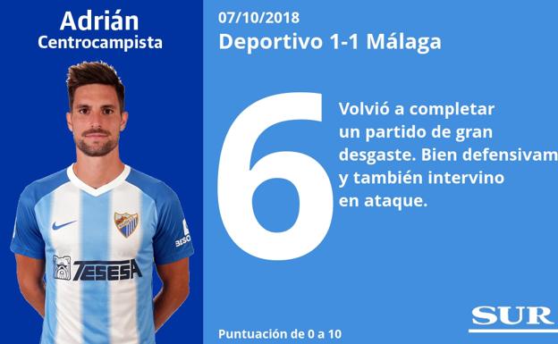 Puntuaciones a los jugadores del Málaga en Riazor