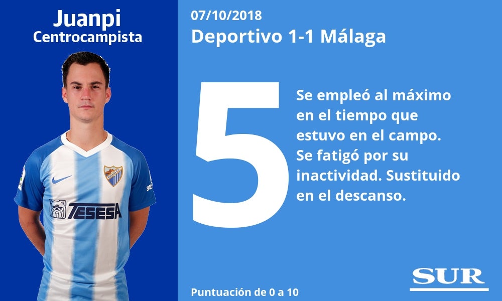 Puntuaciones a los jugadores del Málaga en Riazor