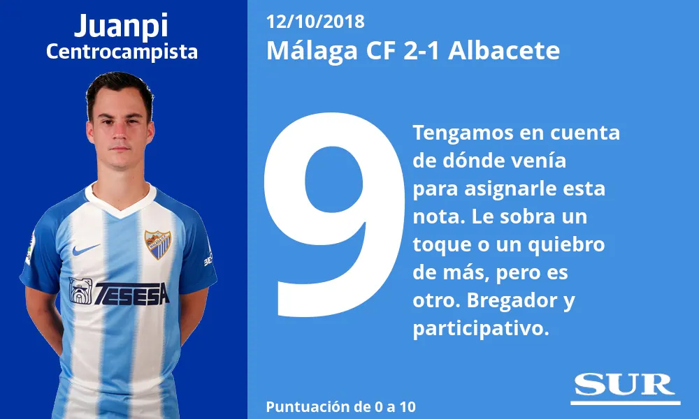 El uno a uno del Málaga 2-1 Albacete (Jornada 9)