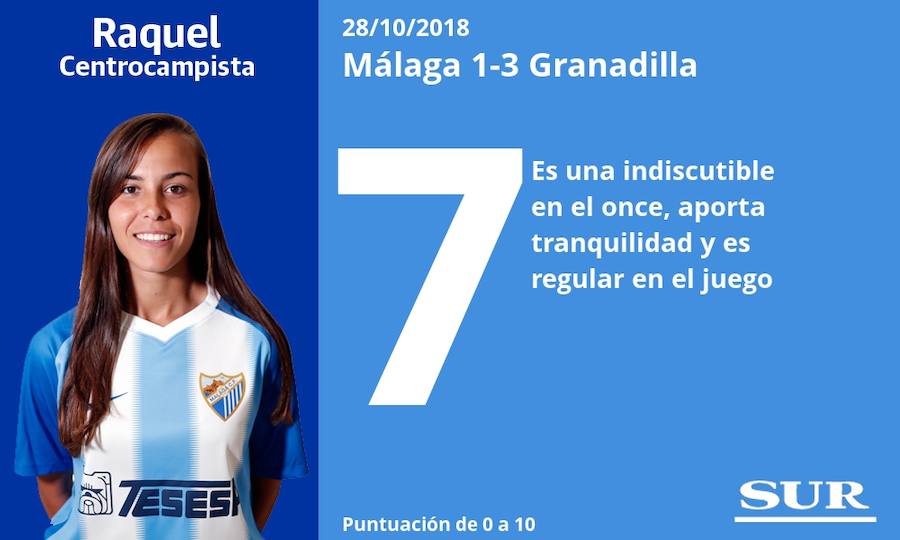 Puntuaciones de las jugadoras del Málaga ante el Granadilla
