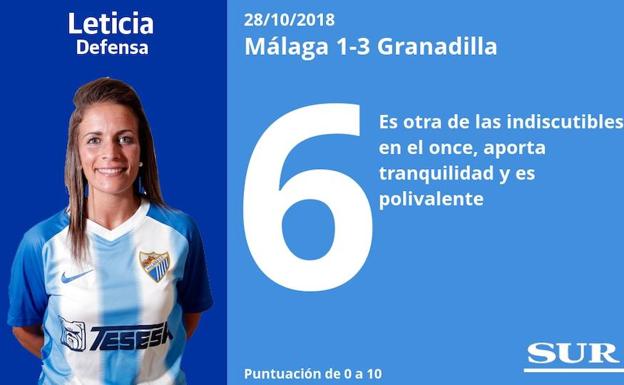 Puntuaciones una a una de las jugadoras del Málaga ante el Granadilla