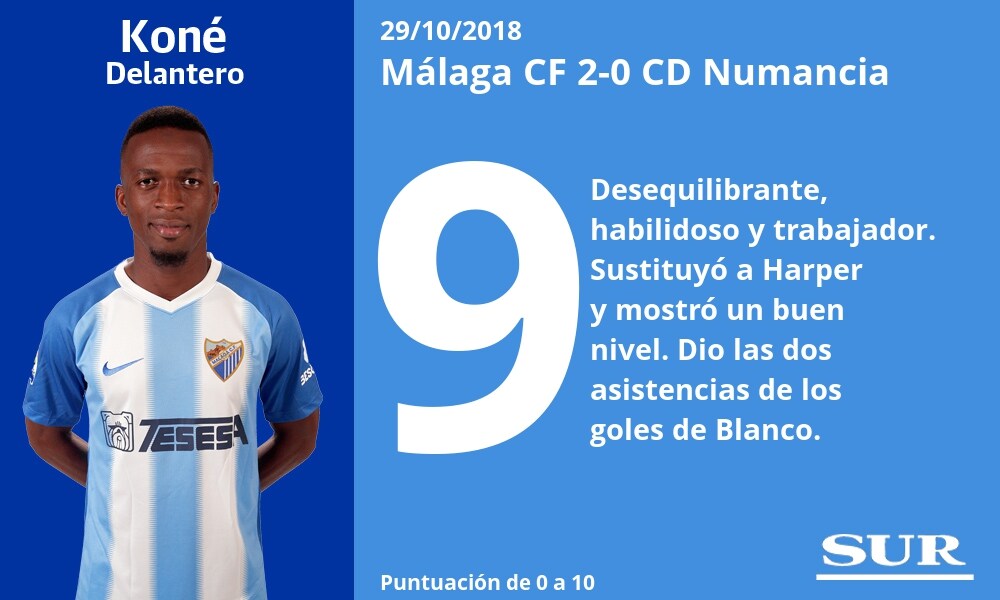 El uno a uno de los jugadores en el Málaga 2-0 Numancia