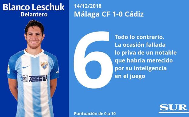 Estas son las puntuaciones de los jugadores del Málaga