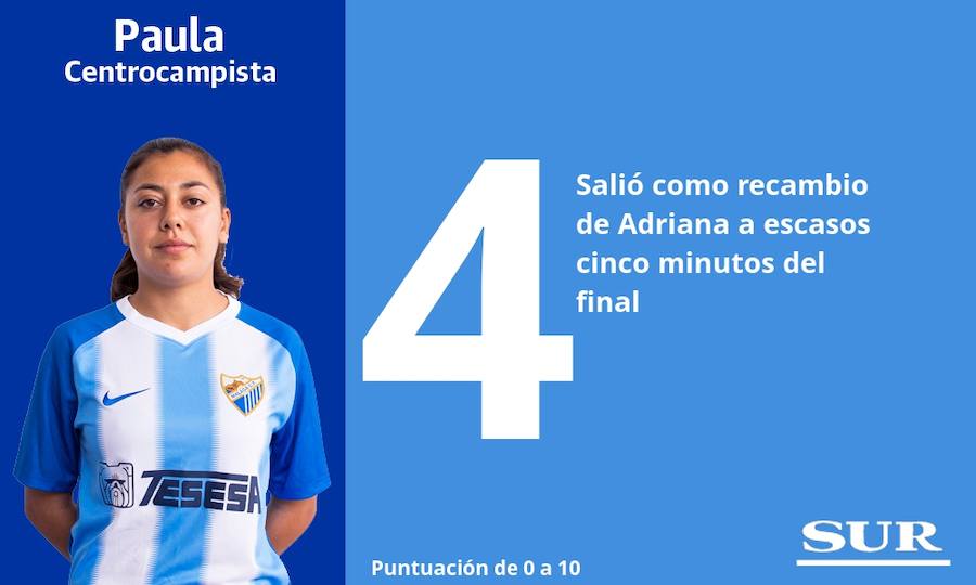 Puntuaciones de las jugadoras del Málaga ante el Barcelona