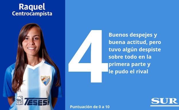 Puntuaciones de las jugadoras del Málaga ante el Barcelona