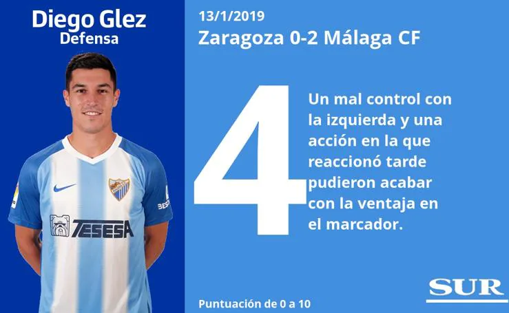Notas a los jugadores del Málaga en Zaragoza