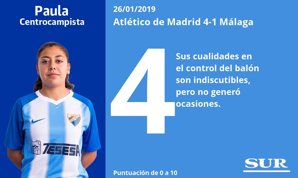 Notas a las jugadoras del Málaga ante el Atlético de Madrid