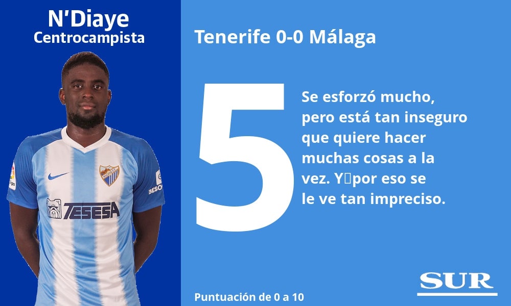 Notas a los jugadores del Málaga en Tenerife