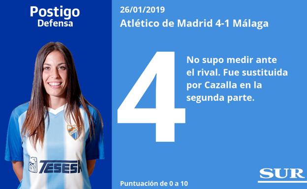 Notas a las jugadoras del Málaga tras perder en Madrid