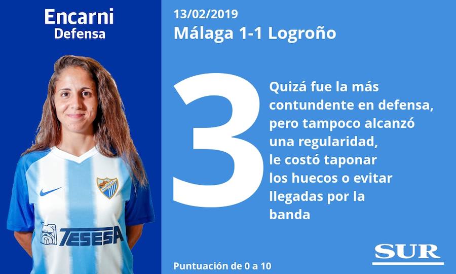 Puntuaciones de las jugadoras del Málaga ante el Logroño