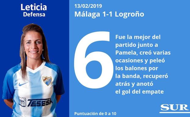 Puntuaciones una a una de las jugadoras del Málaga tras su empate ante el Logroño