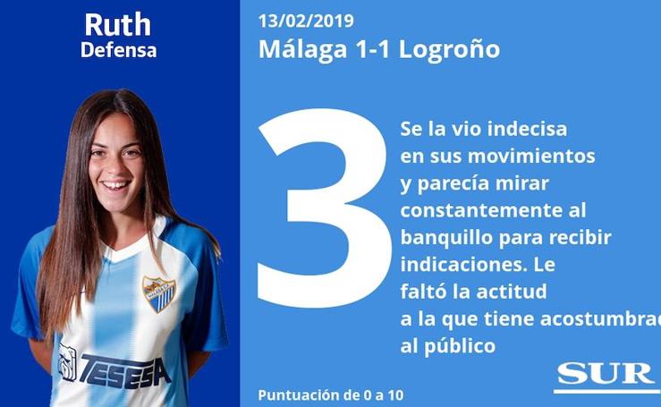 Puntuaciones de las jugadoras del Málaga ante el Logroño