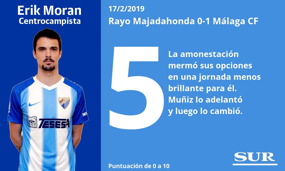 Notas a los jugadores del Málaga tras ganar al Rayo Majadahonda