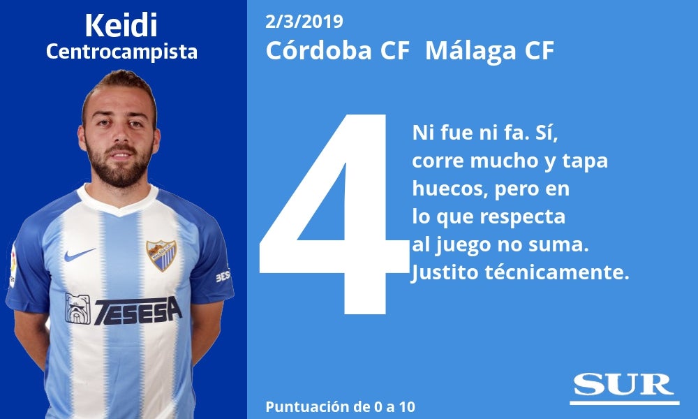 Notas a los jugadores del Málaga tras empatar en Córdoba