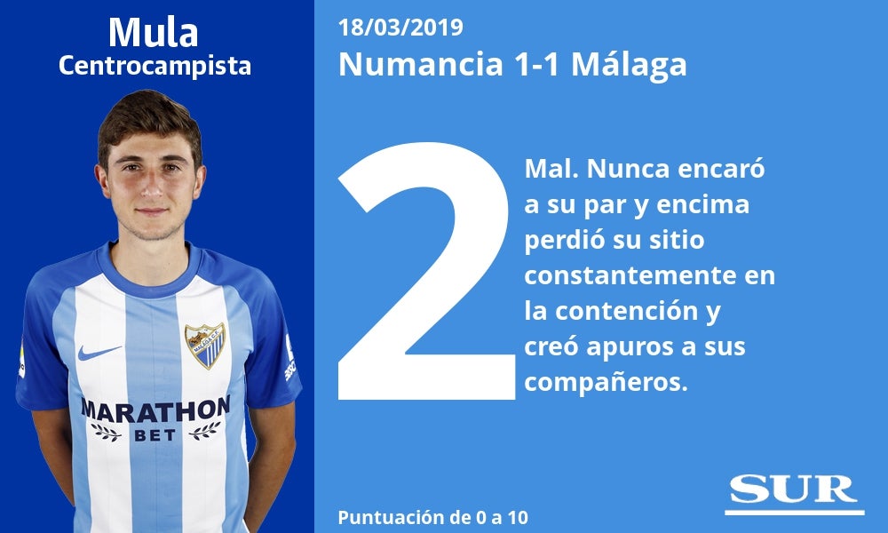 Notas a los jugadores del Málaga tras empatar en Soria