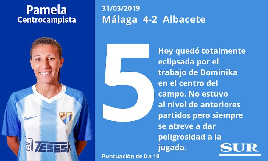 Puntuaciones de las jugadoras del Málaga ante el Albacete