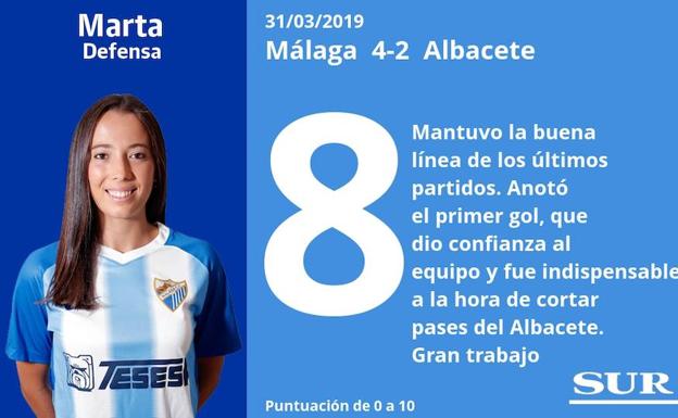 Puntuaciones una a una de las jugadoras del Málaga tras su victoria ante el Albacete