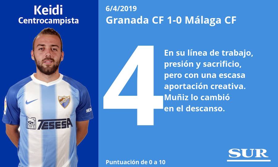 Notas a los jugadores del Málaga tras perder en Granada