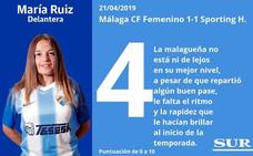 Puntuaciones de las jugadoras del Málaga tras empatar con el Sporting de Huelva