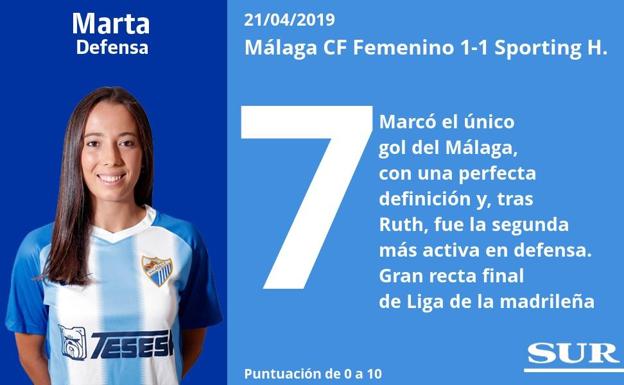 Puntuaciones de las jugadoras del Málaga tras empatar con el Sporting de Huelva