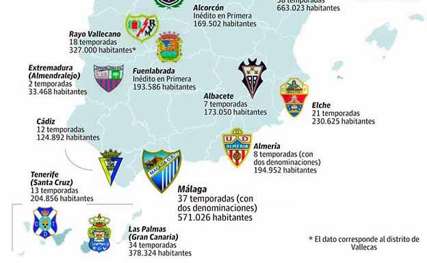 Una Liga con un bagaje de 13.266 partidos en Primera