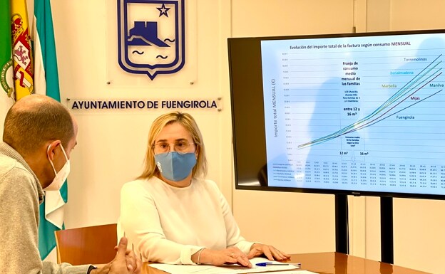 Mayor of Fuengirola, Anna Mula, announces the results of the study. /sur