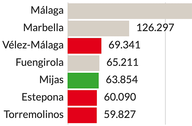 Housing and communications mark the changes on the list of population figures