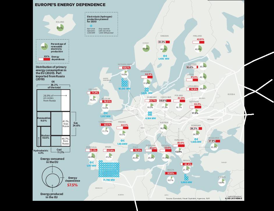 Europe's energy dependence. /