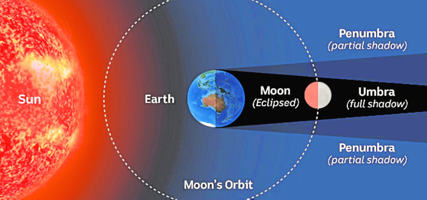 This Is The Best Time To See May's Total Eclipse Of The Moon 