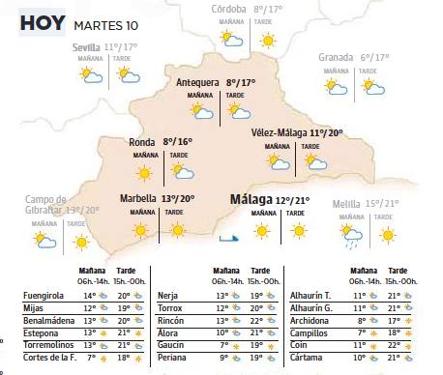 The weather forecast in Malaga province today 10 January 2023