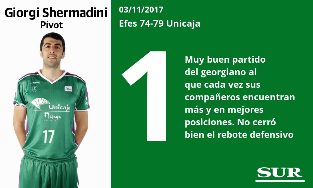 Puntuaciones uno a uno de los jugadores del Unicaja en el partido ante el Efes