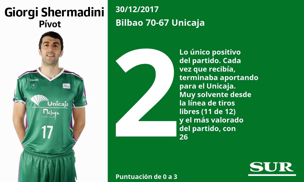 Puntuaciones uno a uno de los jugadores del Unicaja ante el Bilbao