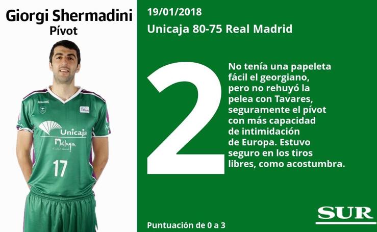 Puntuaciones uno a uno de los jugadores del Unicaja ante el Real Madrid