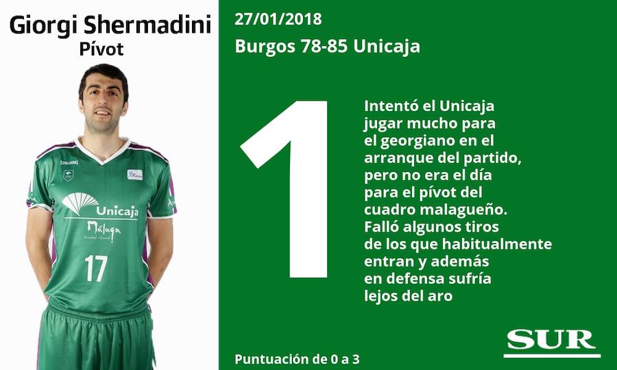 Puntuaciones de los jugadores del Unicaja ante el Burgos