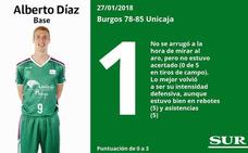 Estas son las puntuaciones de los jugadores del Unicaja en Burgos